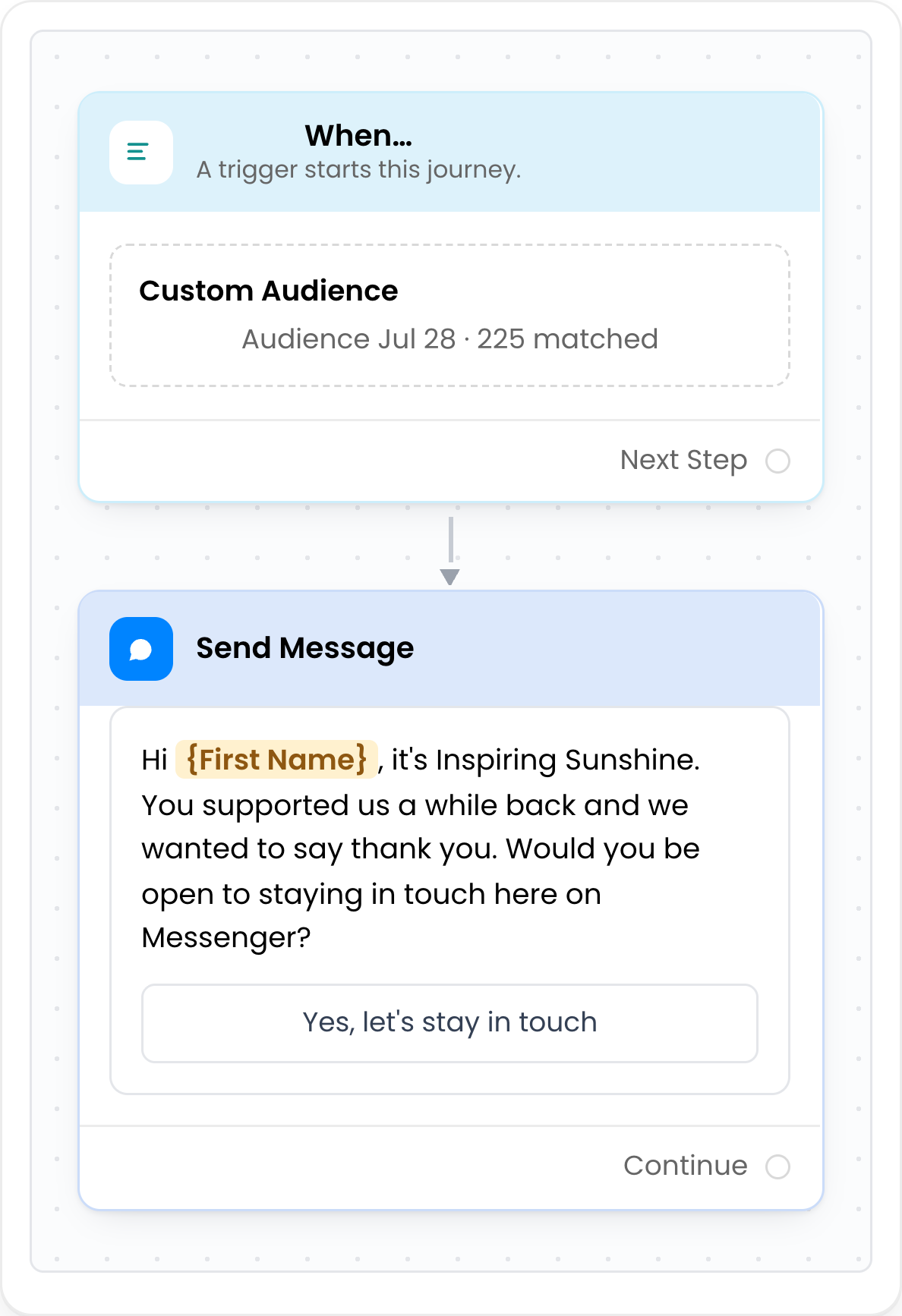 A personal one to one Custom Audience message in the Inbox.