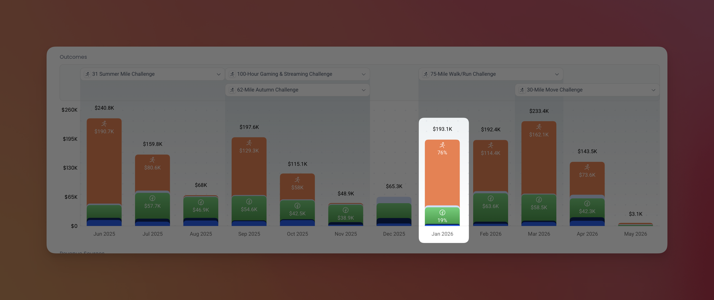 Tooltip showing the revenue source breakdown on a chart bar
